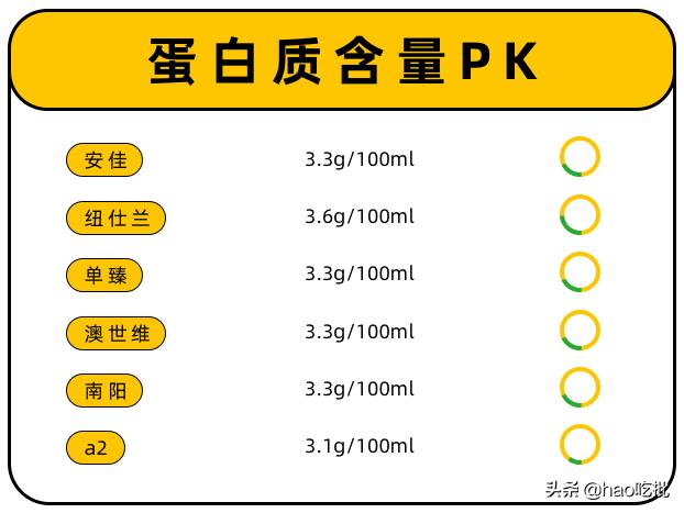 别再盲目推崇国外进口奶,进口奶品质
