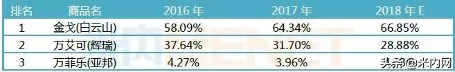 ED市场群雄逐鹿,“伟哥之王”2019年或将易主?