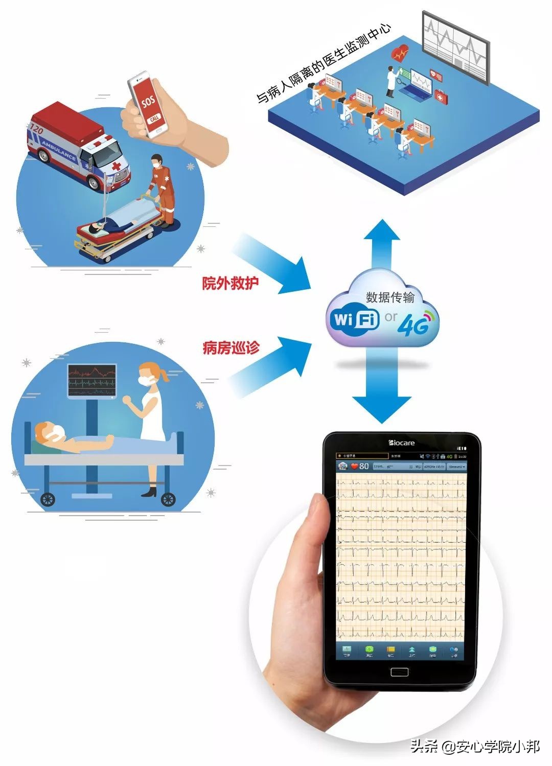 深圳邦健心电图机厂家,深圳邦健心电图机彩页