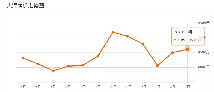 疫情下房价还会继续下跌吗,疫情过后有多少套房子
