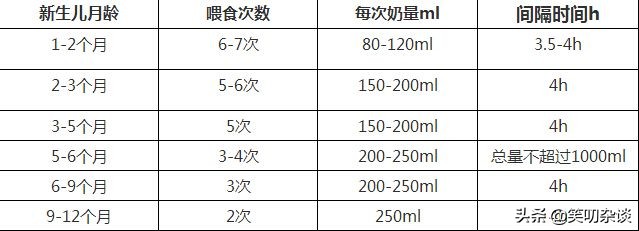 下奶不长胖最快的方法,下奶追奶的方法最快最有效