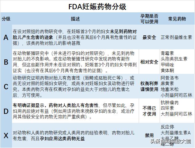 孕早期一旦出现这这些情况，准妈妈们要注意，最好去医院！莫大意