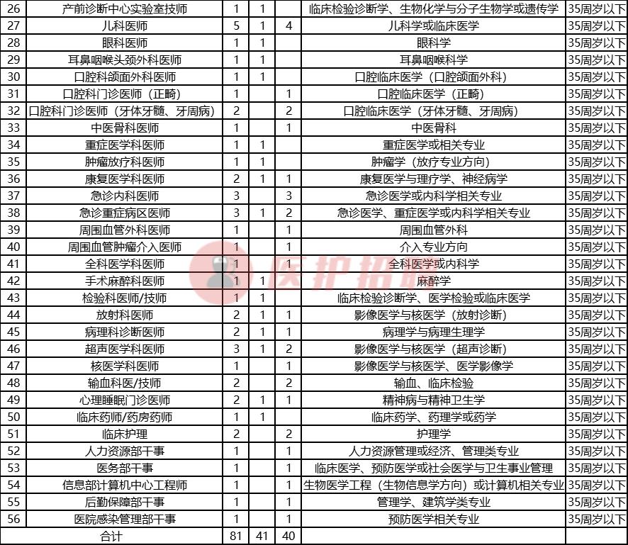 惠州市中心人民医院实习生招聘,惠州中心人民医院护士招聘
