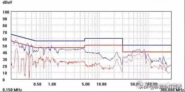 开关电源设计中，这64个细节你得注意！
