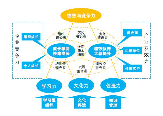 深圳尚才教育电话 (深圳尚才在线教育)