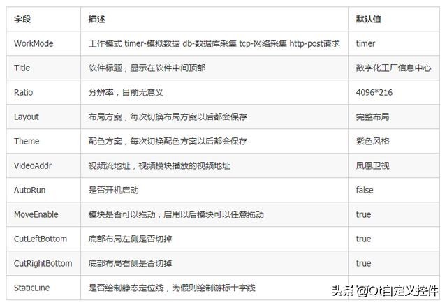 数据可视化看板大屏效果欣赏,qt数据可视化看板
