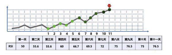 期货rsi指标的绝招用法,期货交易指标skdj