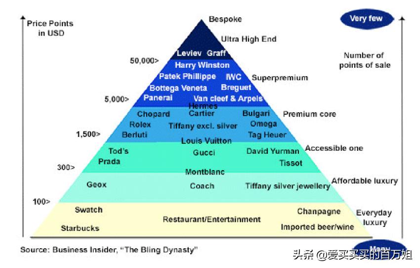 她们各个白富美、人均爱马仕，背后原来有这样的原因