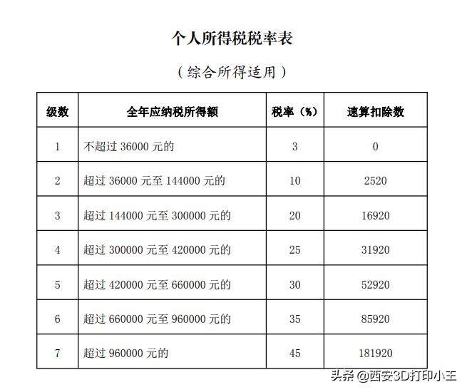 2020个人所得税的一些秘密手段！