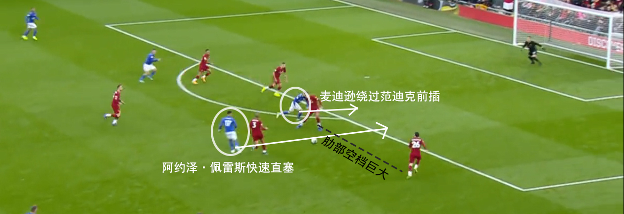 莱斯特城反击经典比赛,复盘利物浦对西汉姆联