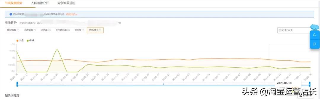 淘宝童装上新技巧,淘宝童装怎么提高流量的
