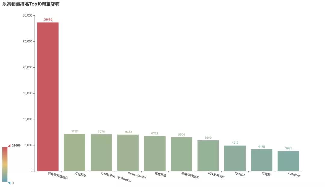 乐高带你了解,乐高不止只是一个幼稚的玩具