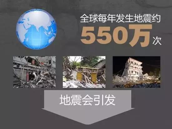 地震来了我们该怎么保命,地震来了相关急救书籍