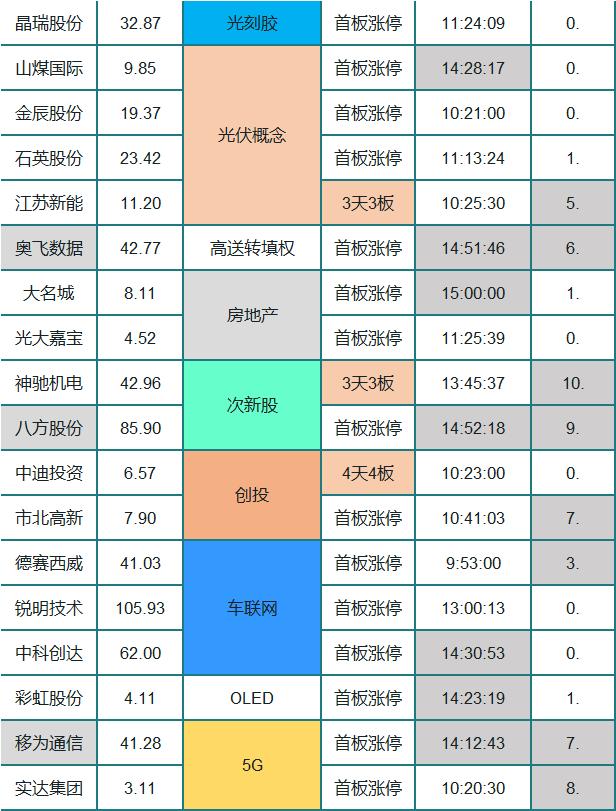 外围普跌A50遭爆锤！别慌明天还有戏！丨山哥解盘