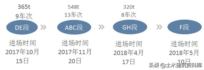 施工项目施工策划书怎么写,施工项目策划方案和商业计划书