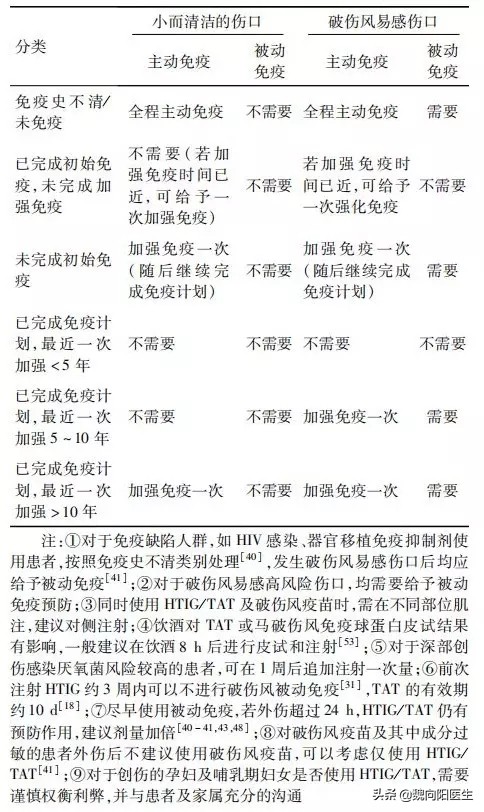 伤口打破伤风针就不会感染吗,伤口接触土壤会感染破伤风吗
