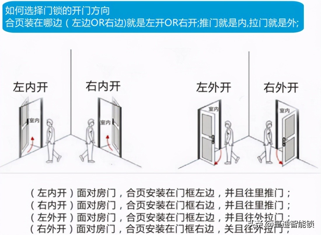 酒店刷卡智能门锁安装视频教程,刷卡门锁怎么安装怎么改密码