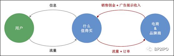 招股书财务分析,招股书深度解析看什么