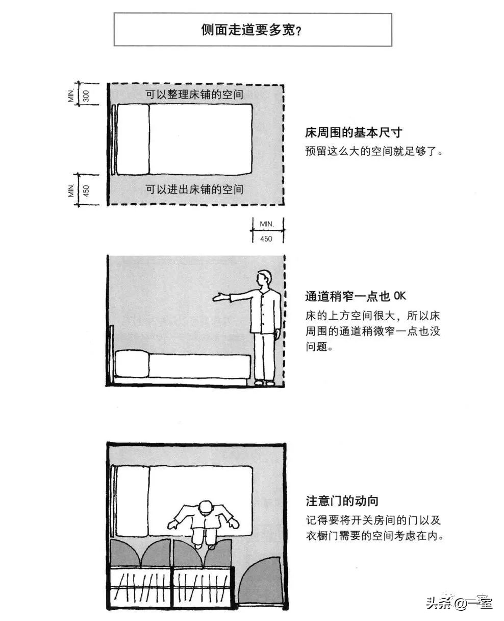 做了好多年设计还是迷茫,做设计需要看的几本书