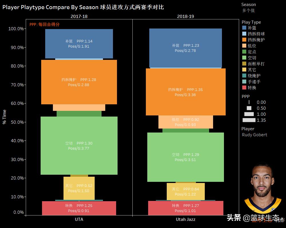 2019百大球员榜完整名单,2020-21赛季百大球员前10
