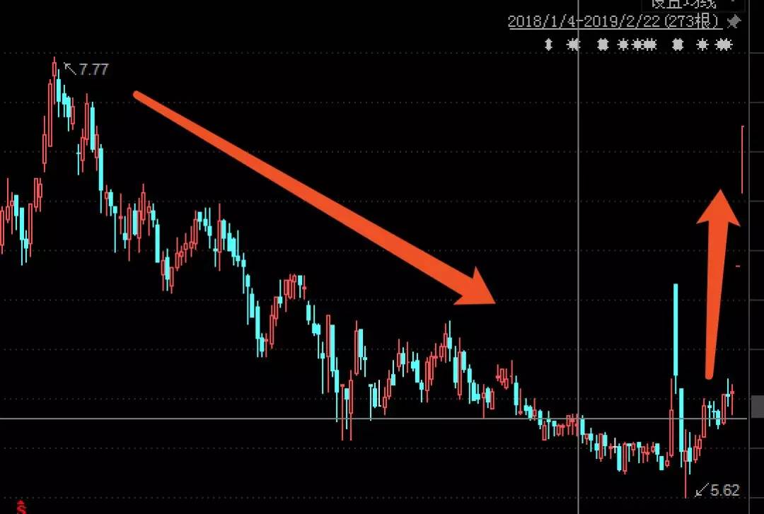 散户、机构一起上，傍上了工业*麻大**，珍视明母公司的股价涨疯了！