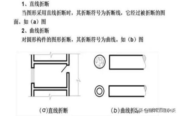 燃气工程图纸识图教程,工程图纸怎么看懂得最快