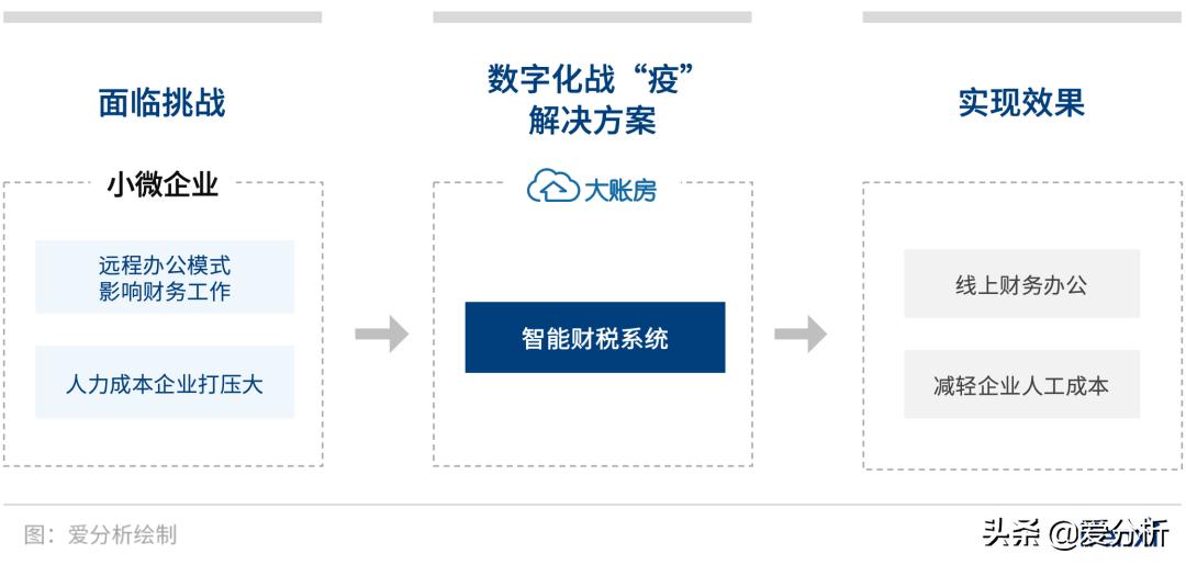 助力企业数字化销售,助力企业数字化经营