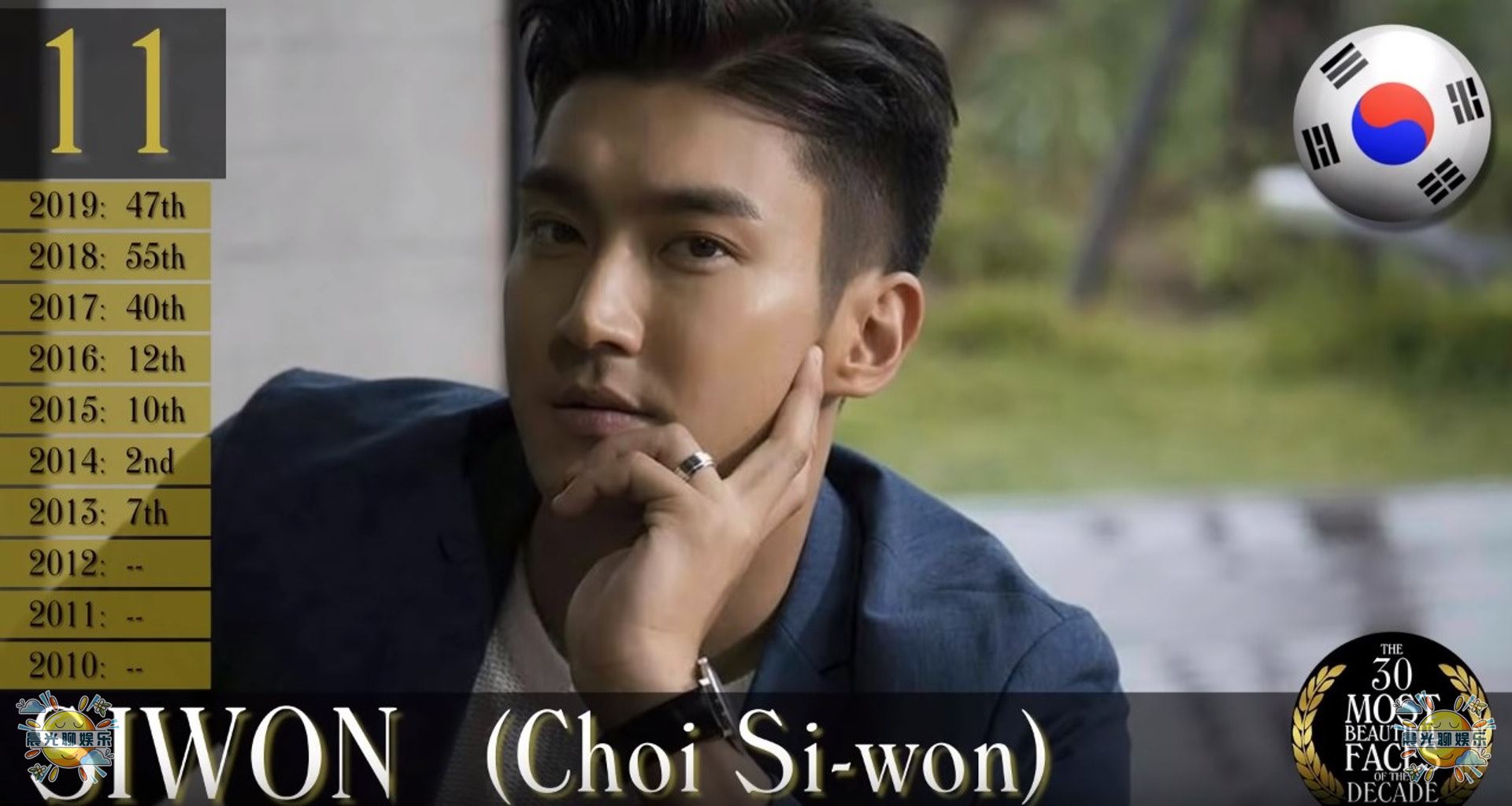 全球公认最帅的十个男人,全球10位最帅男人