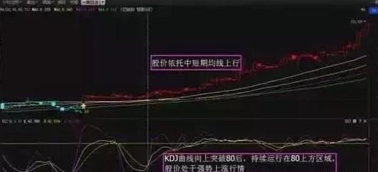 手把手教你学看盘,看盘新手必备技巧