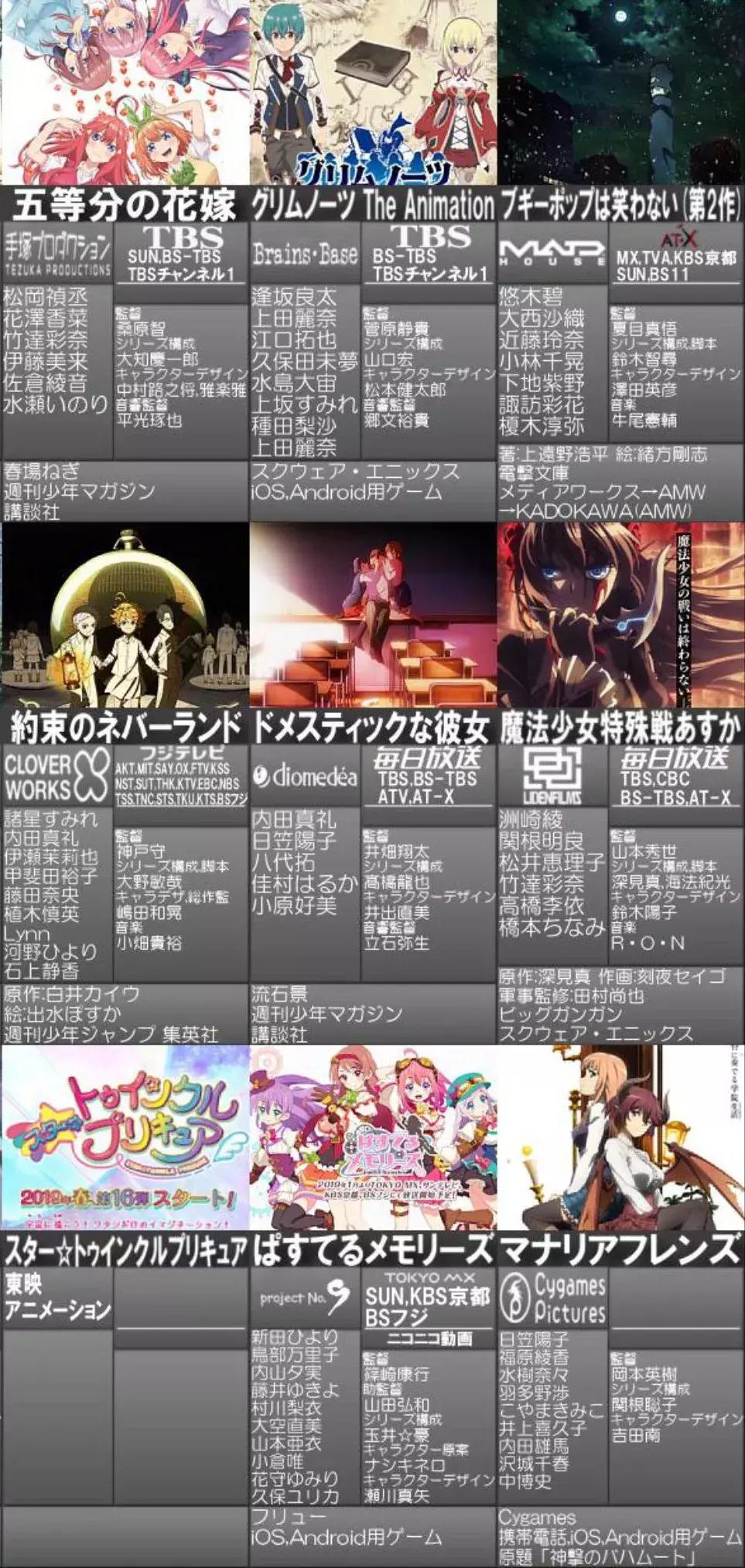 2019年11月新番一览表,文艺复兴新番推荐