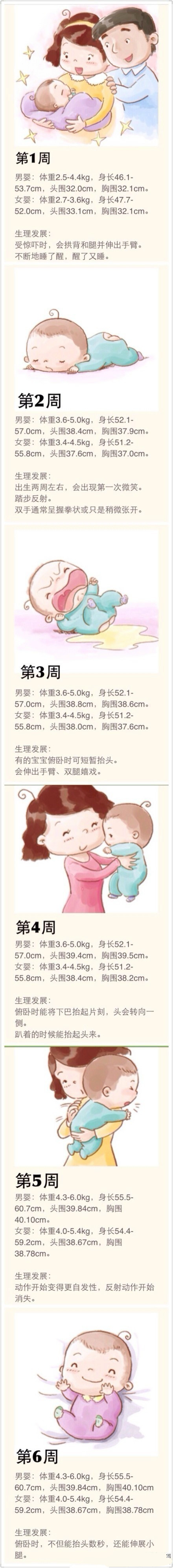 涨知识孩子长高吃啥,涨知识的宝宝视频