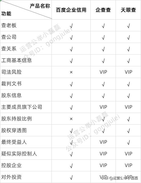 百度最成功的产品,百度做过的产品