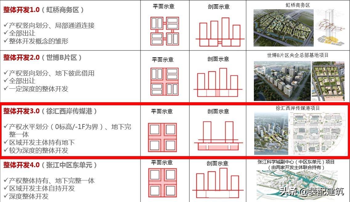 上海黄浦江边的标志性建筑,上海黄浦江新地标