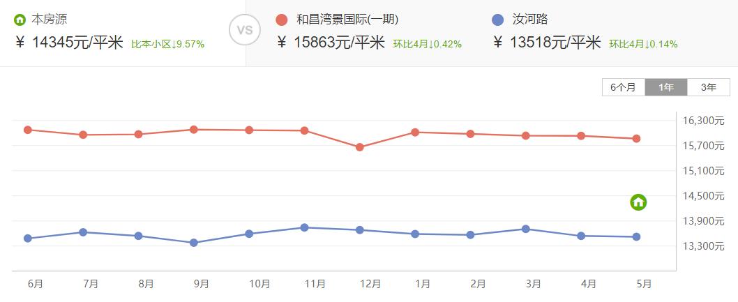 郑州8大新学区，11所学校谁是“水货”，对口学校深度解析！