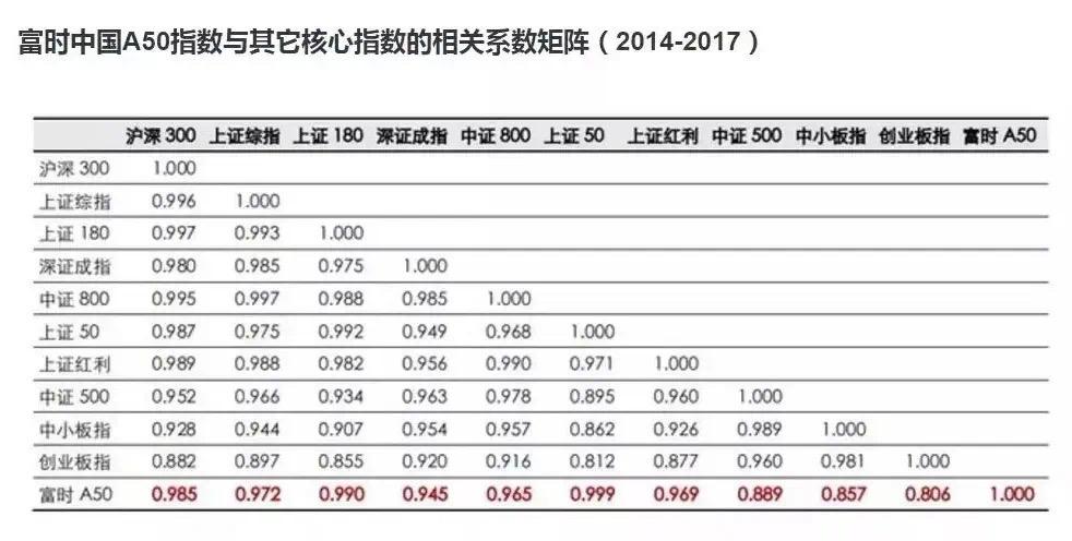 富时a50指数期货的行情在哪里,富时中国a50指数期货怎么买卖