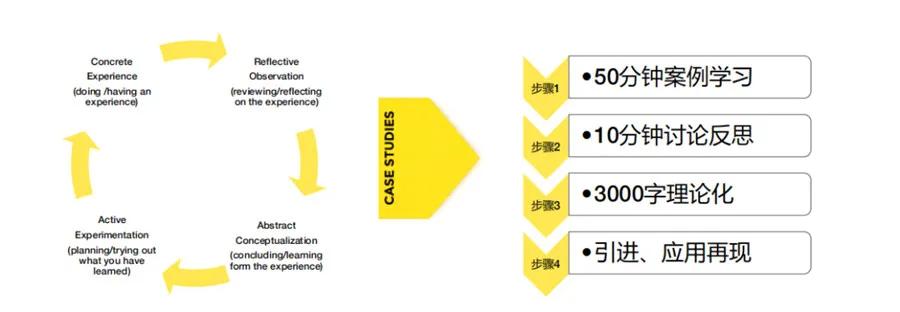 向同行业先进单位学习,向行业竞争对手学习