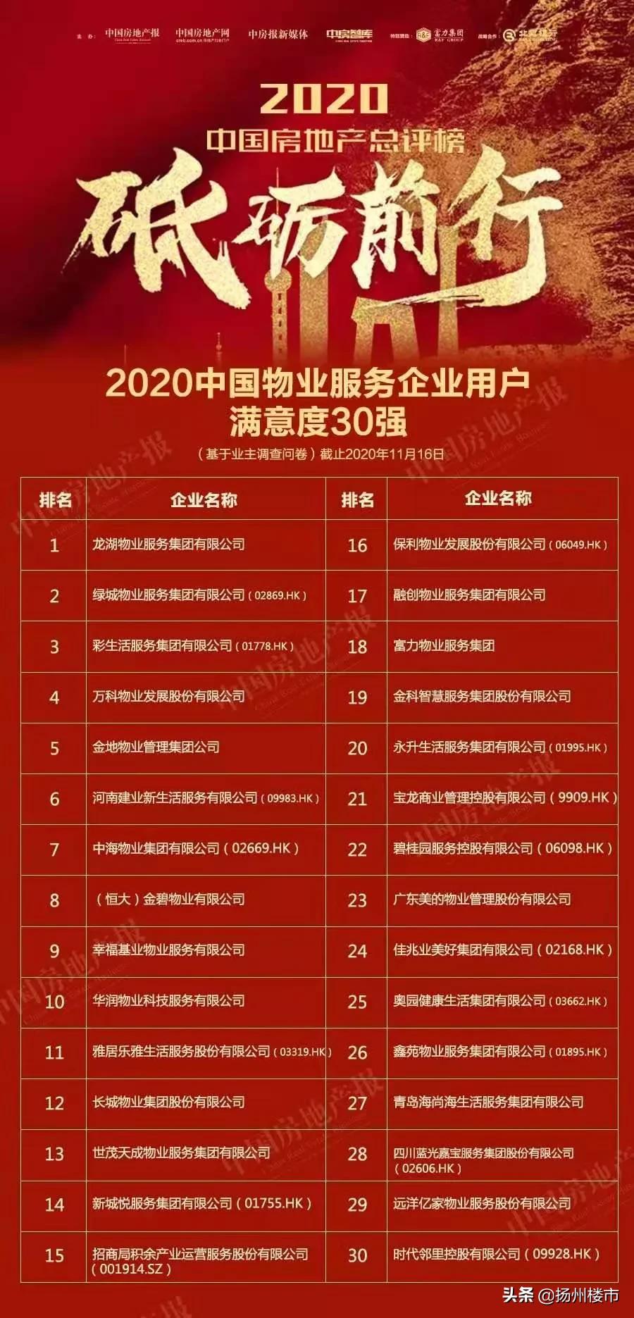 2019百强物业报告,百强物业企业