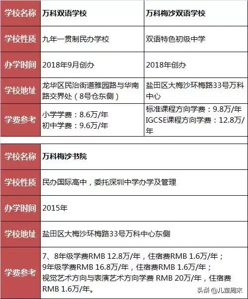 深圳五大梯队小学,深圳5大梯队高中