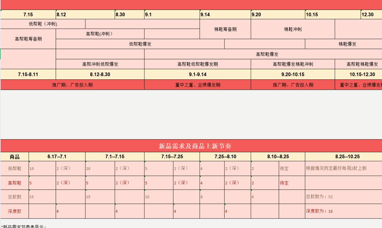 电商拼多多运营计划书范文,如何做好拼多多网店运营工作