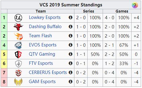 ig两连败怎么解决,ig连败fnc