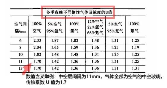 选购玻璃门窗的要点,选门窗玻璃一定要用隔热玻璃