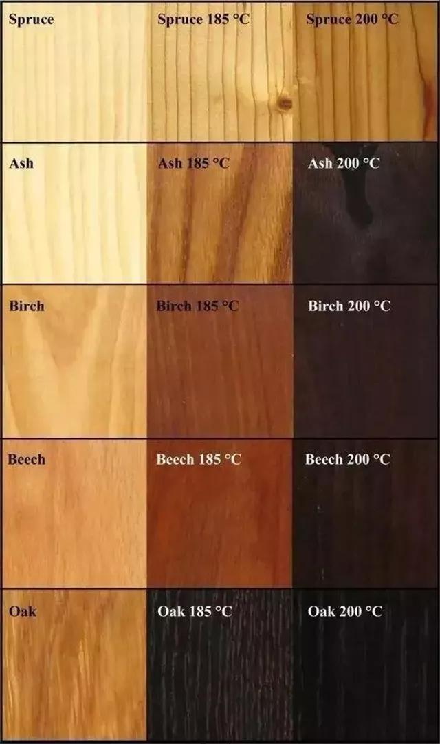 木皮染色材料视频,常见天然木皮