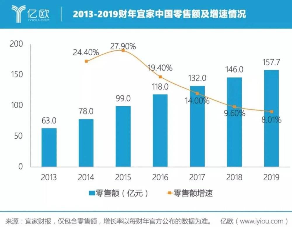 宜家ikea电商,ikea宜家电商