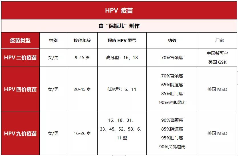 唯一能预防癌症的疫苗,现在有预防癌症的疫苗么