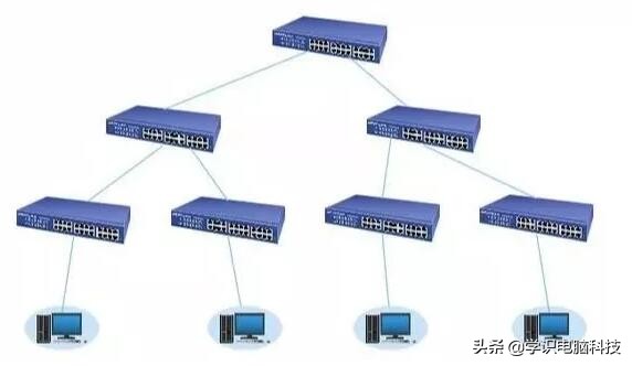 交换机级联和堆叠连接方法,交换机组网四种方式