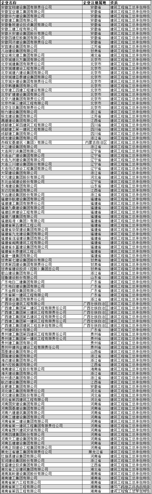 广东建筑企业100强排名,中国建筑企业排名前十的有哪些