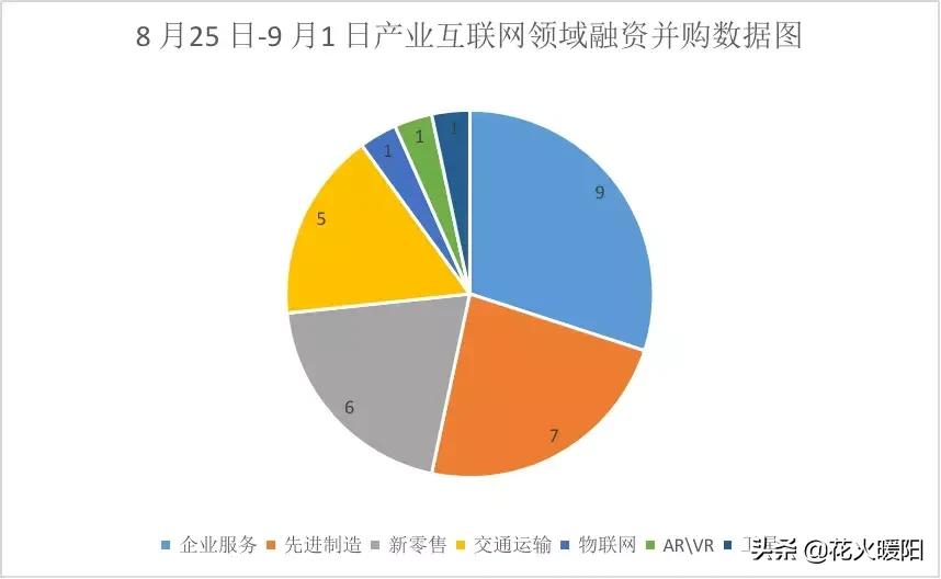 最近什么企业最赚钱,最近投资哪些公司比较好