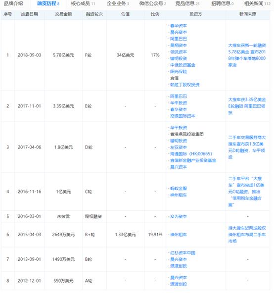 理性分析弹个车与柚子新车发展前景