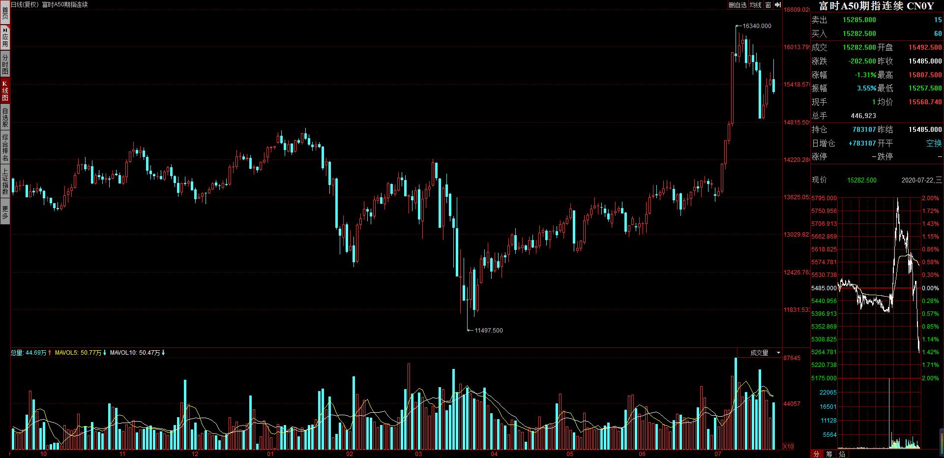 指数又来到小趋势的支撑位,指数下一阶段支撑区间在哪里
