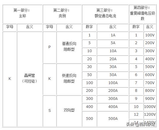 双向可控硅调压电路图,电子元件可控硅